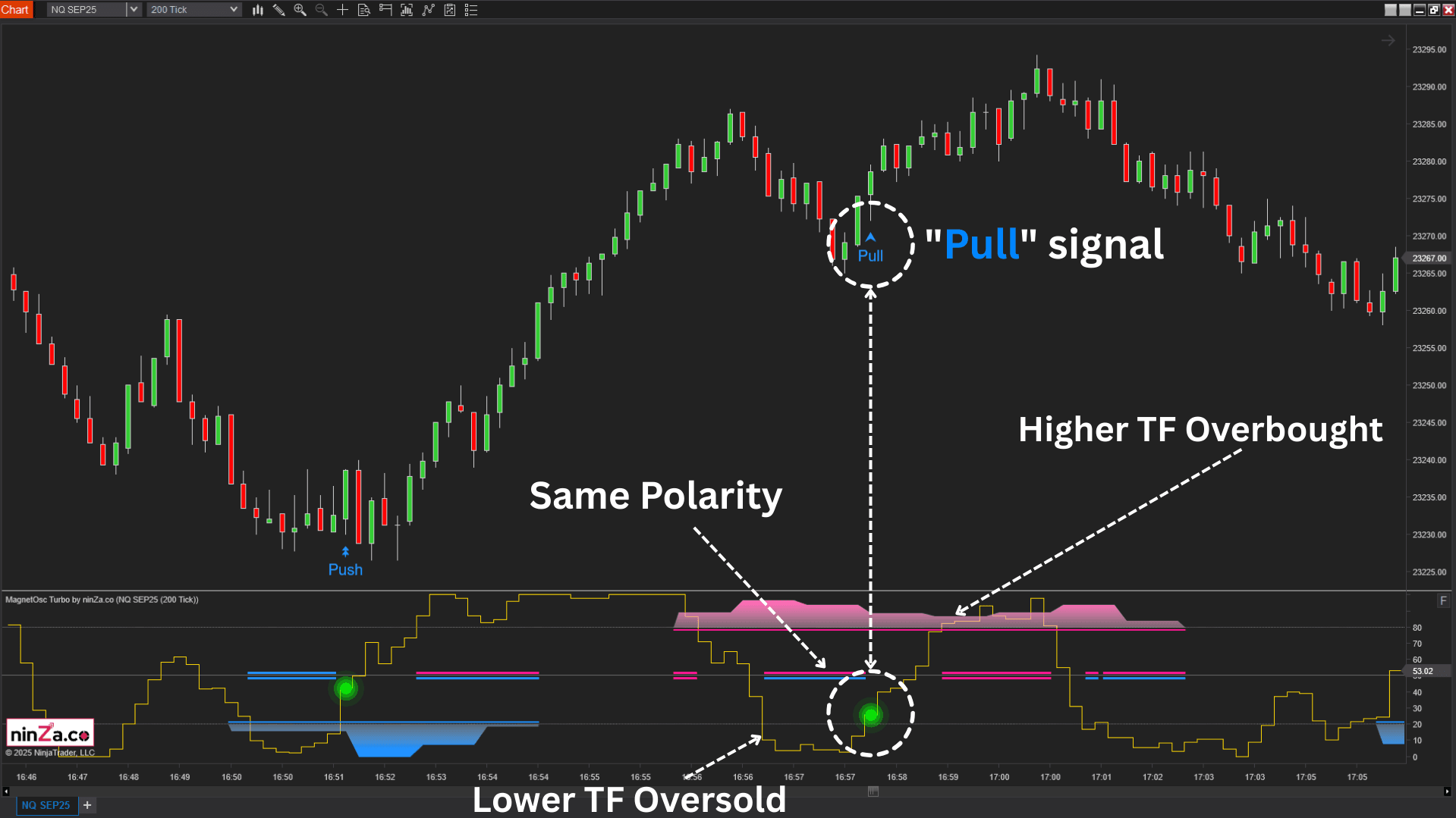 MagnetOsc Turbo targets short-term reversal